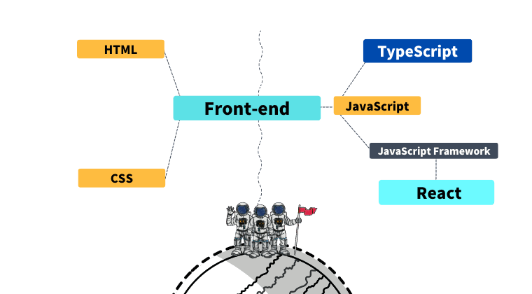 Roadmap